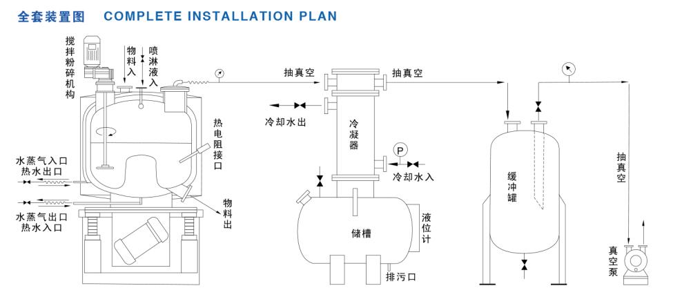 六氟磷酸鋰-立式振動真空干燥機